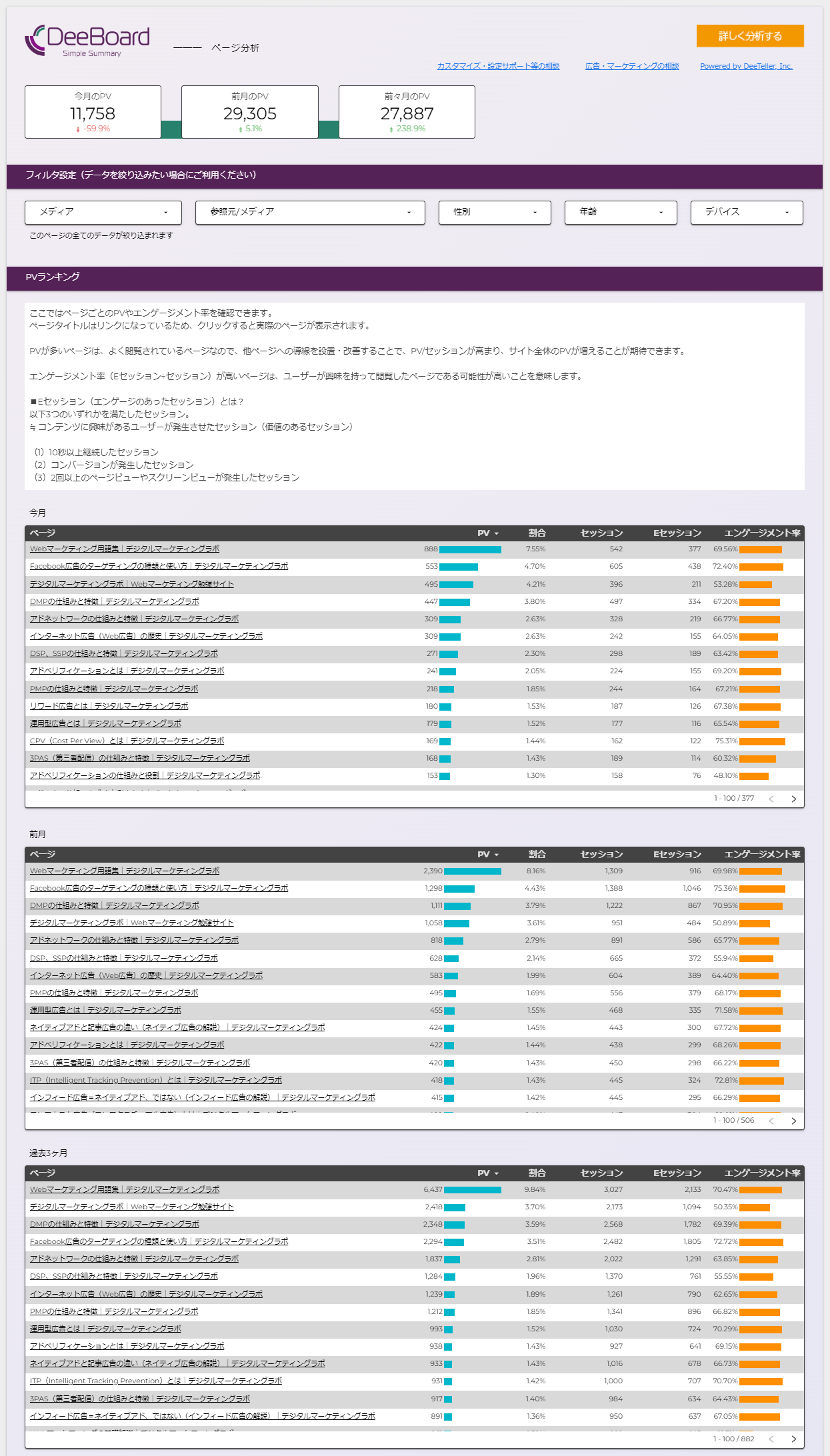 DeeBoard_07.ページ分析