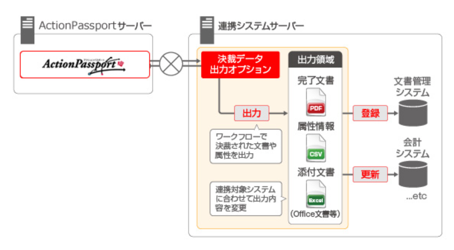 外部連携