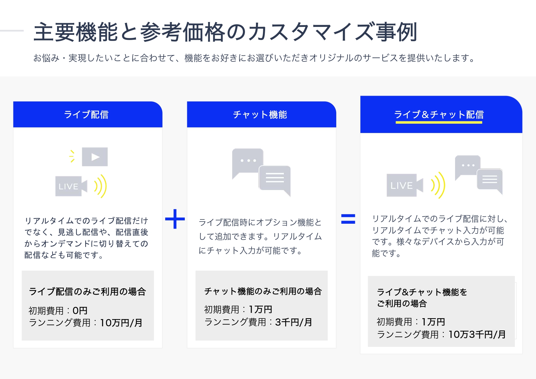 主要機能と参考価格のカスタマイズ事例