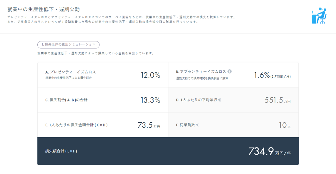 管理者画面(経済効果シミュレーション)