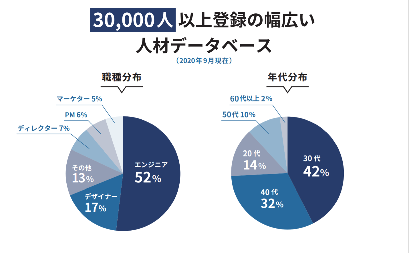 人材データベース