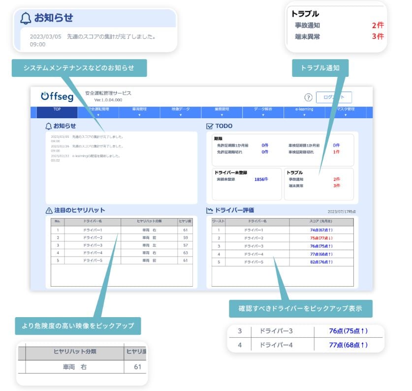 通信型ドライブレコーダー Offseg（オフセグ）