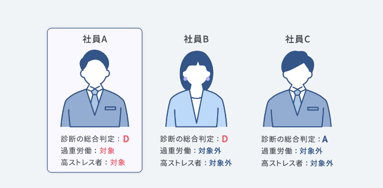 多重リスク管理機能