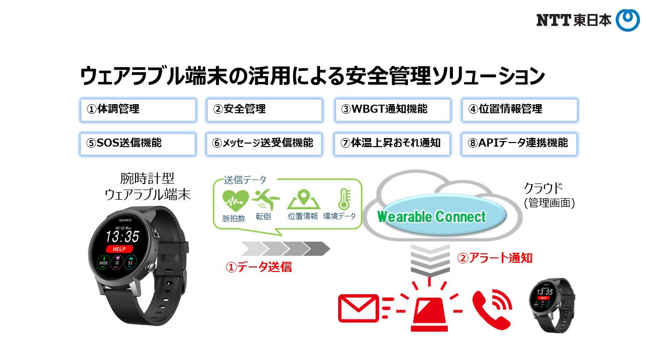 サービスの特長