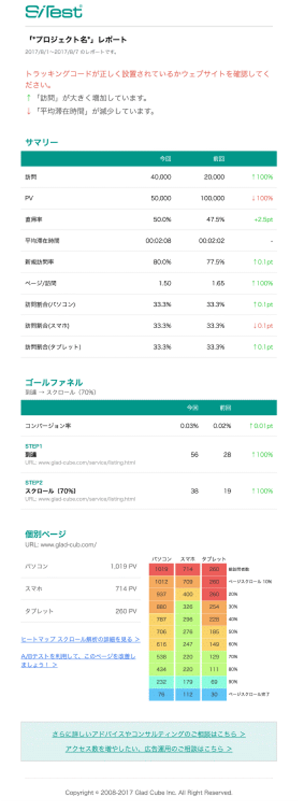 毎週とどくアクセス解析メール