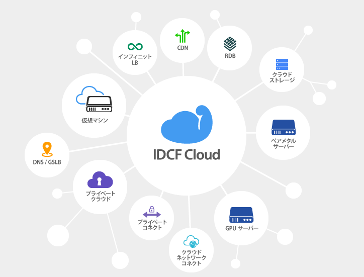 パワフルで自由なクラウドサービス
