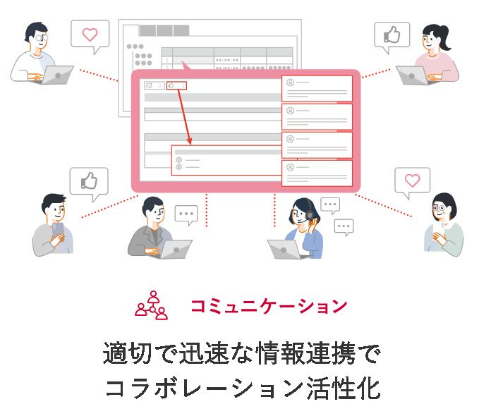 SmartDBを中心にコラボレーションの活性化