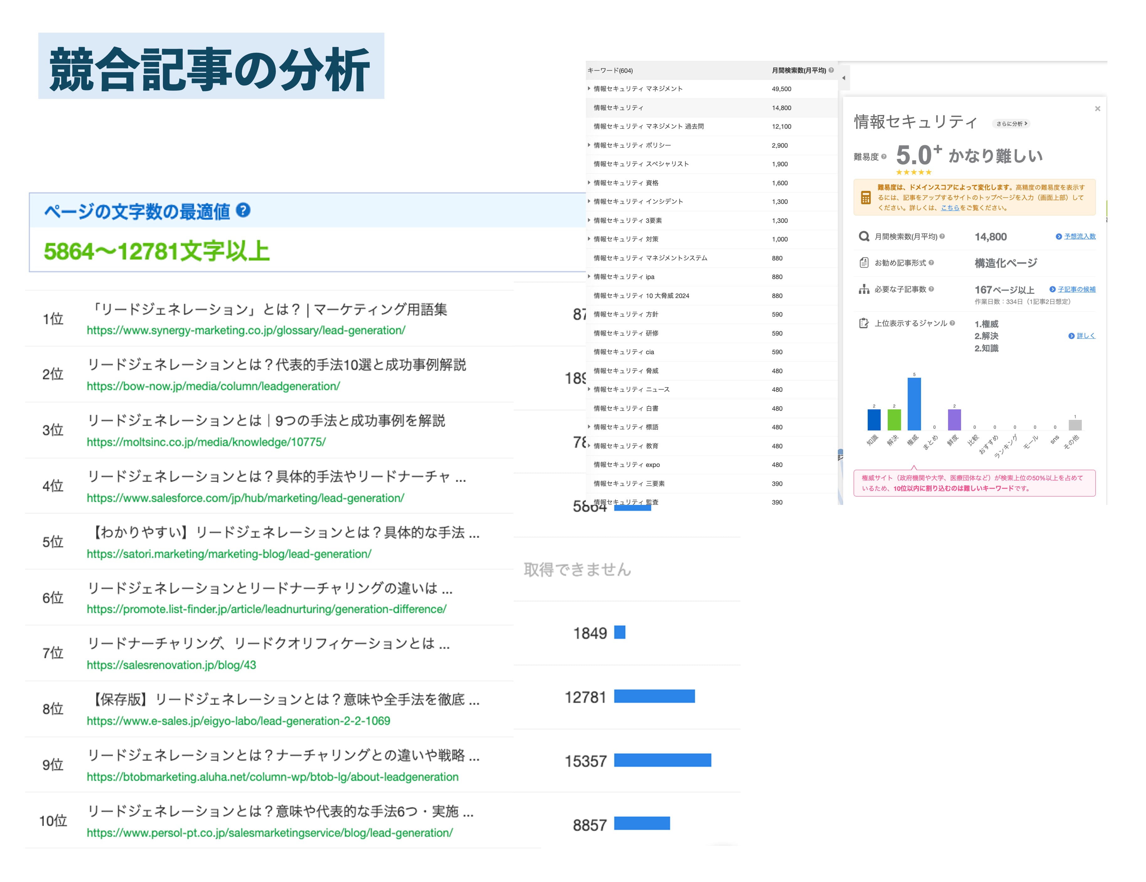 競合記事の分析