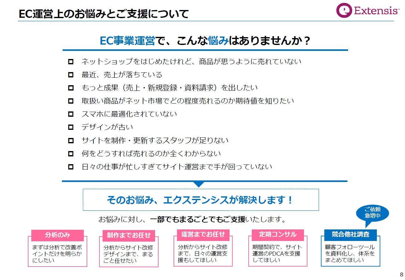 売れるECサイト支援サービス