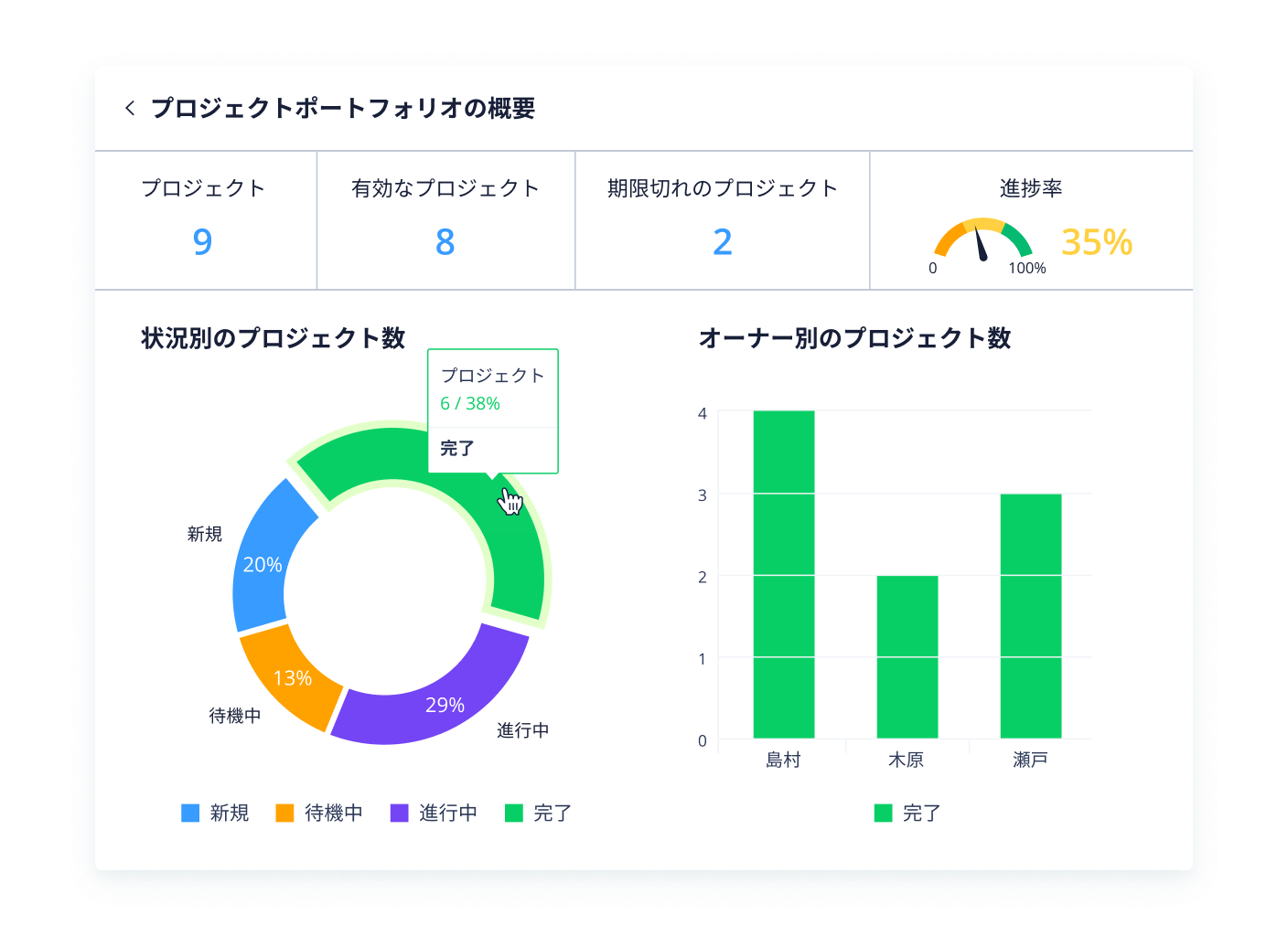 使いやすいレポート機能