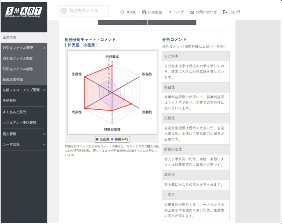 財務分析チャート