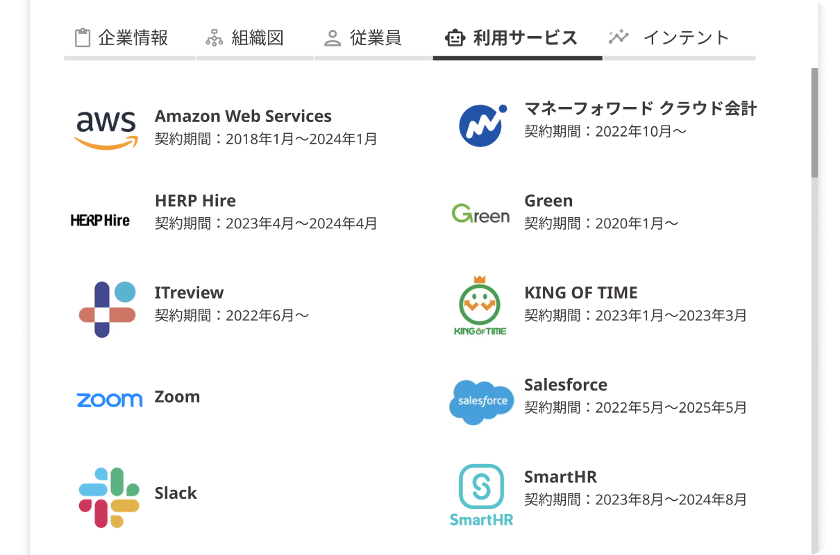 リサーチ情報から確度の高い仮説を立案。