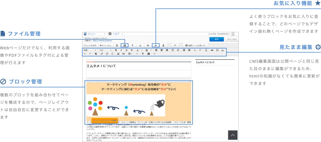 見たまま編集できるインターフェース