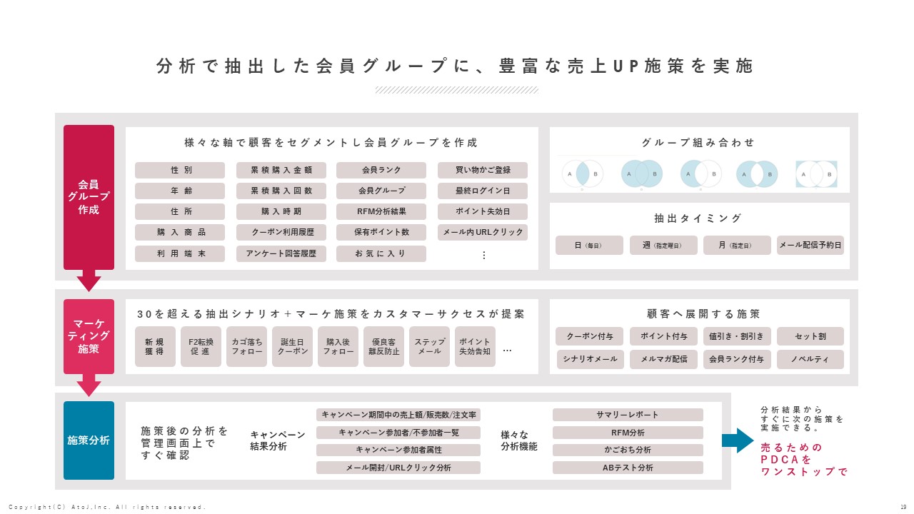 分析結果を管理画面上ですぐに確認