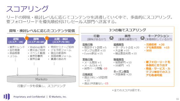 Adobe Marketo Engage