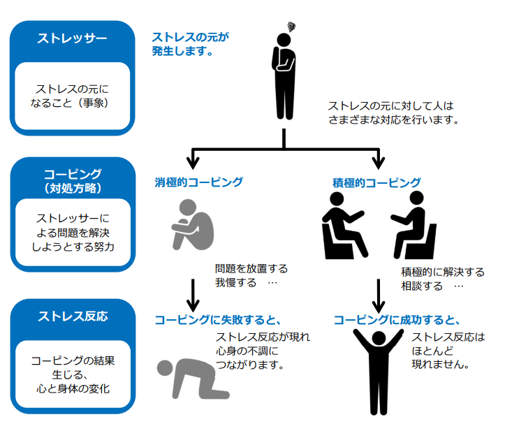 入社後の“ストレス耐性”も、科学的に測定します