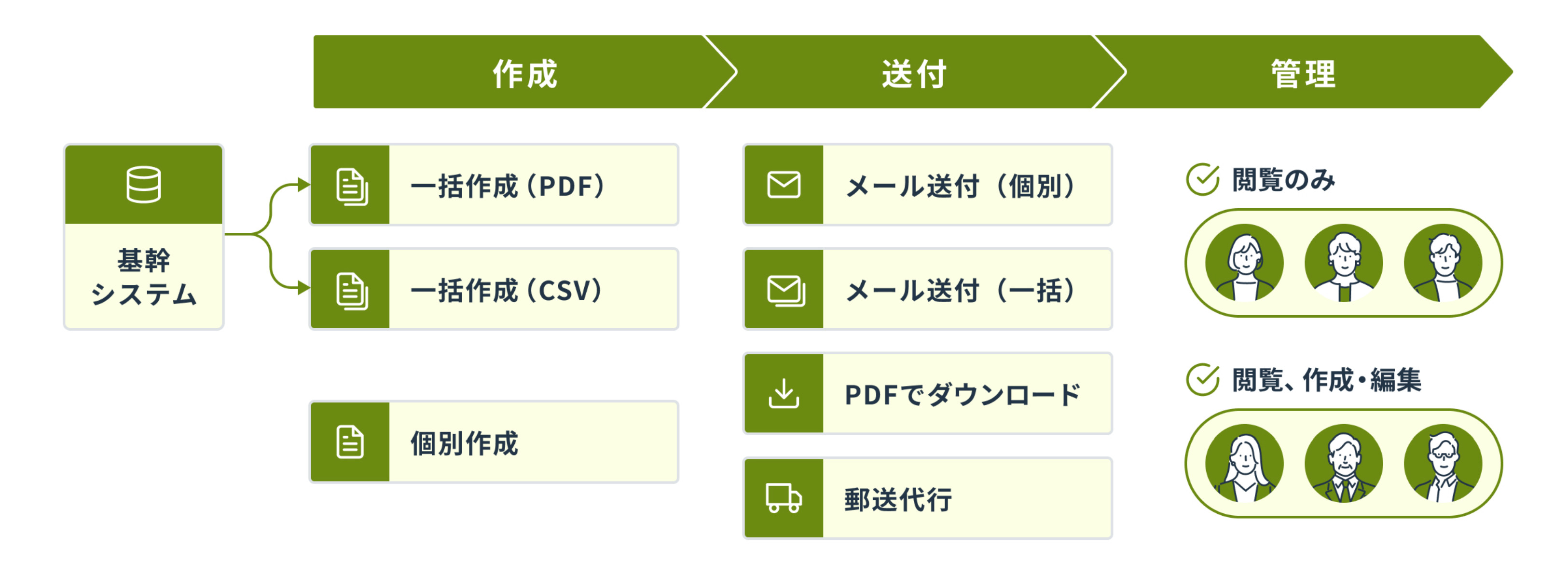 バクラク請求書発行の特長2