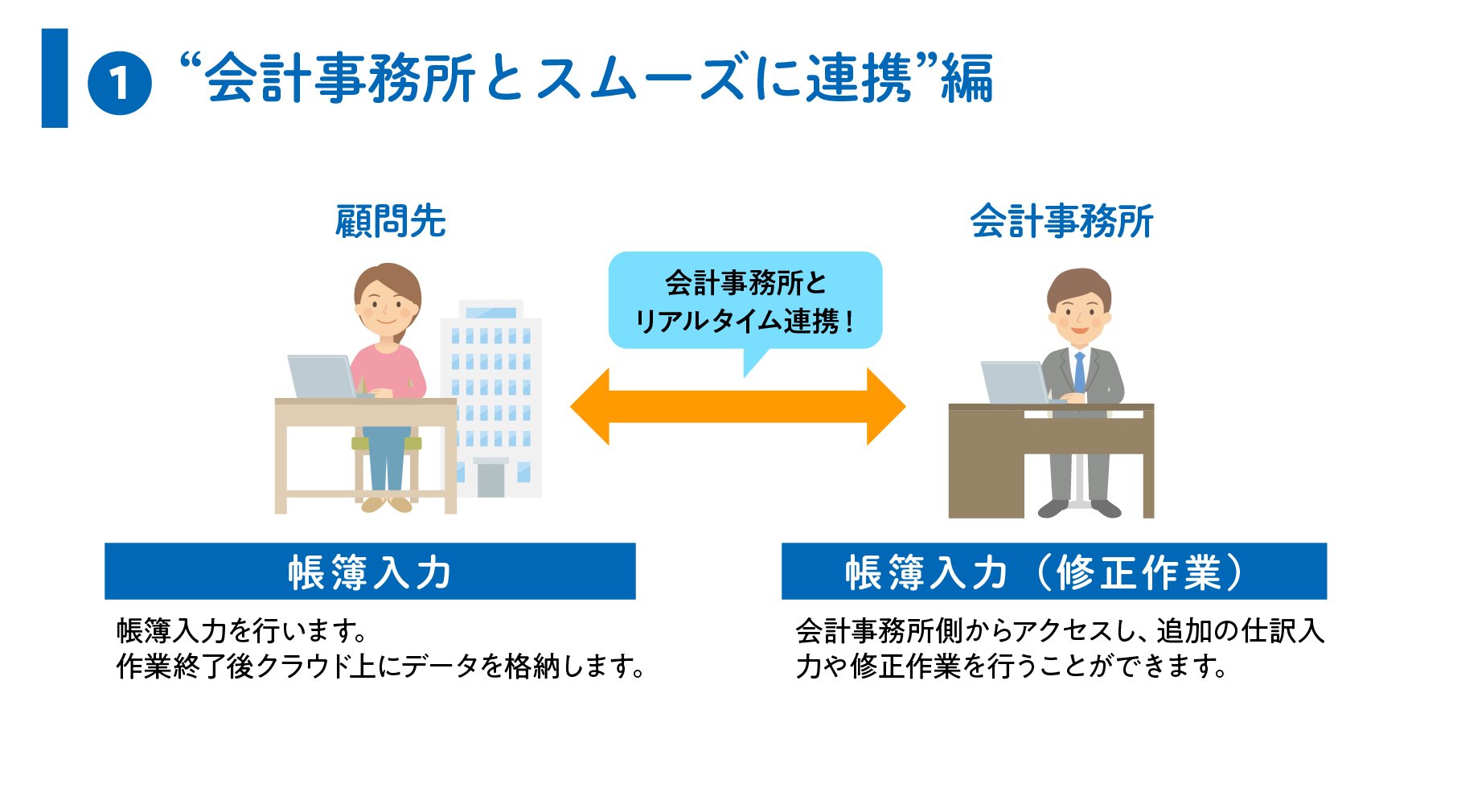 【こんな使い方①】会計事務所とスムーズに連携