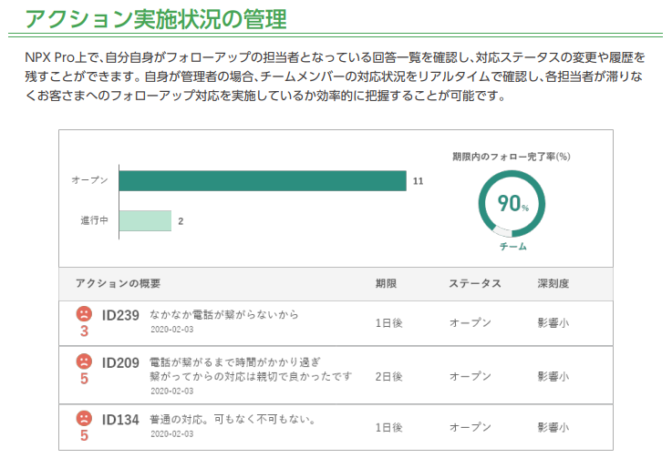 改善アクション実施状況