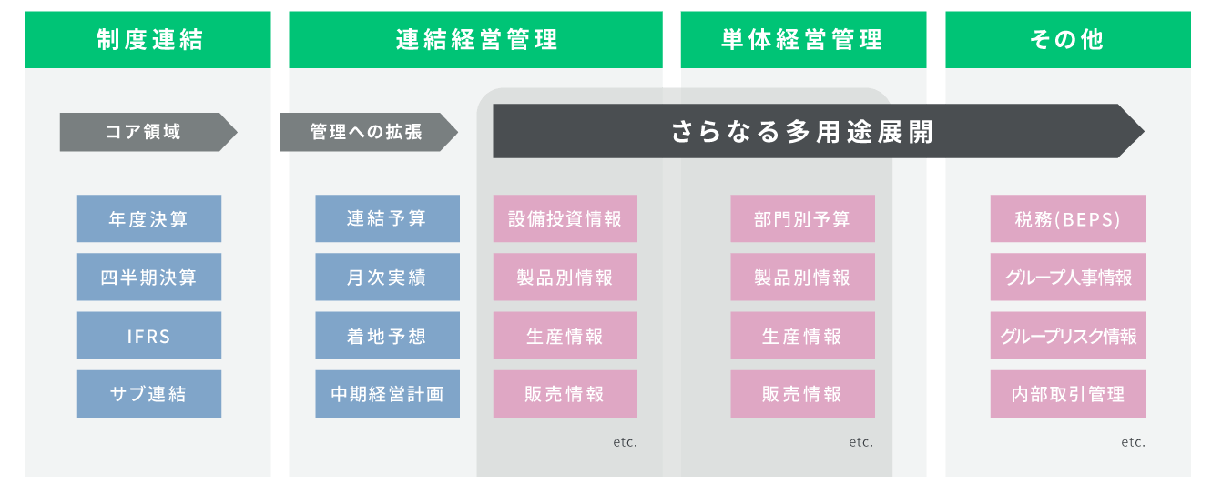 ■STRAVISの活用の可能性はお客様次第■