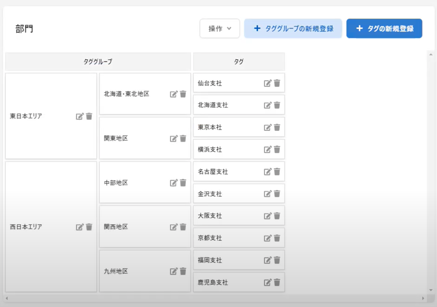 部門の階層設定