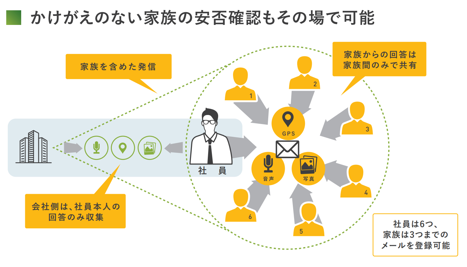 家族機能が標準