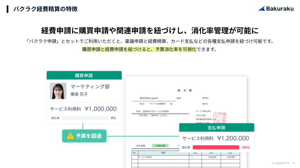 バクラク経費精算の特徴3