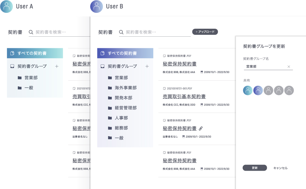 全社運⽤を可能にする 柔軟な閲覧権限の管理