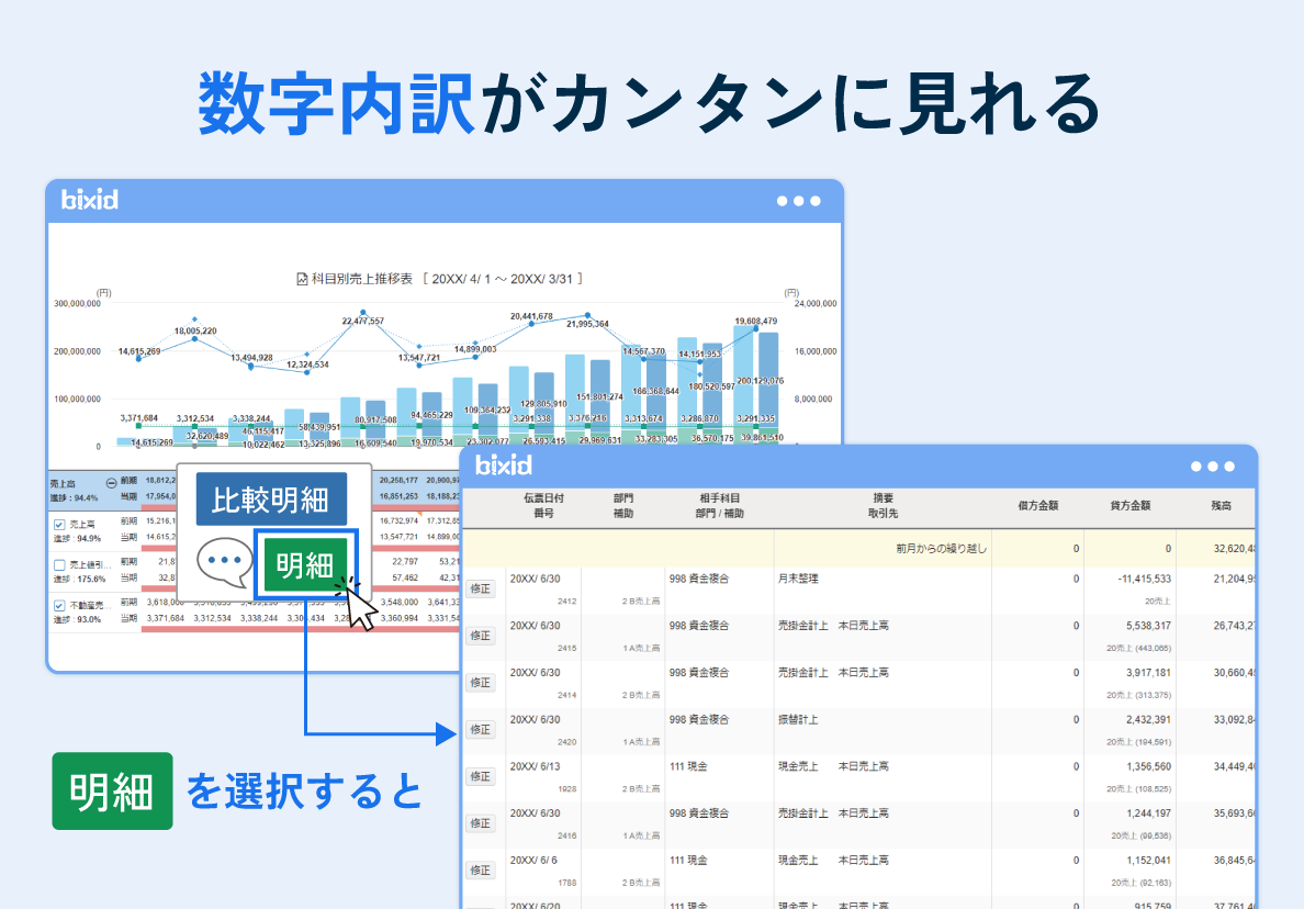 30種類以上のレポートを自動作成