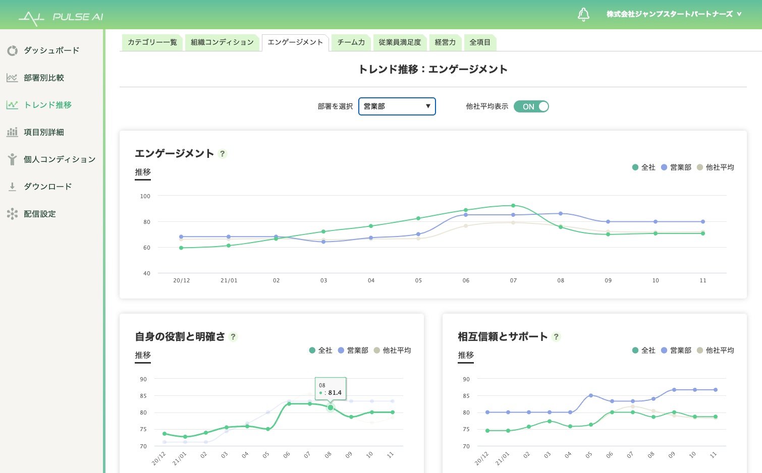 トレンド推移