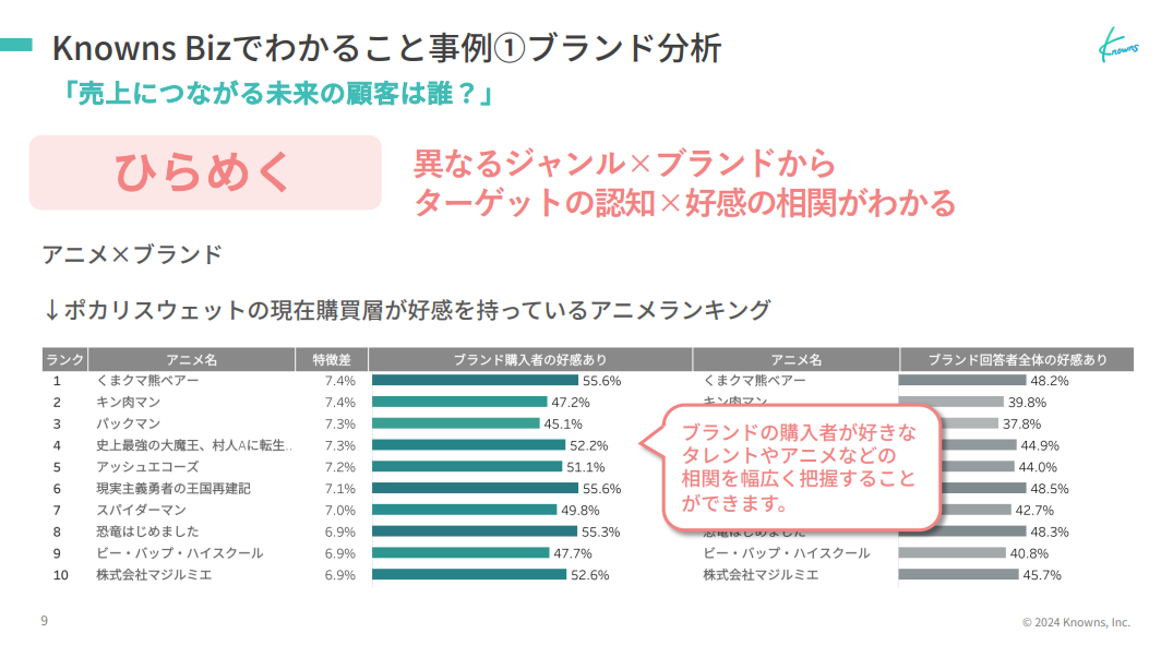 新しいアイデアにつながる仮説が【ひらめく】