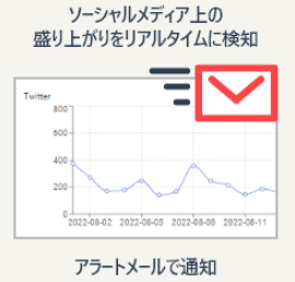 アラートメールで通知