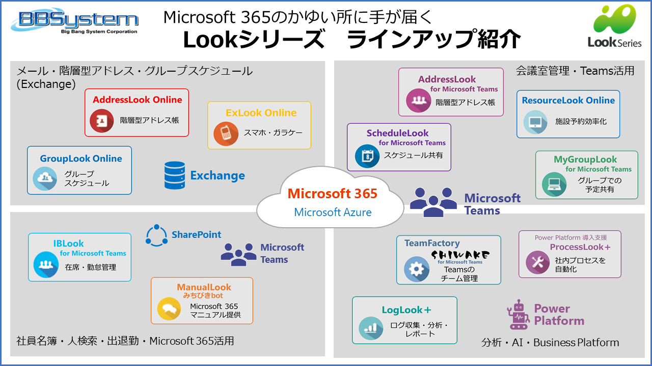 Lookシリーズ製品のご紹介