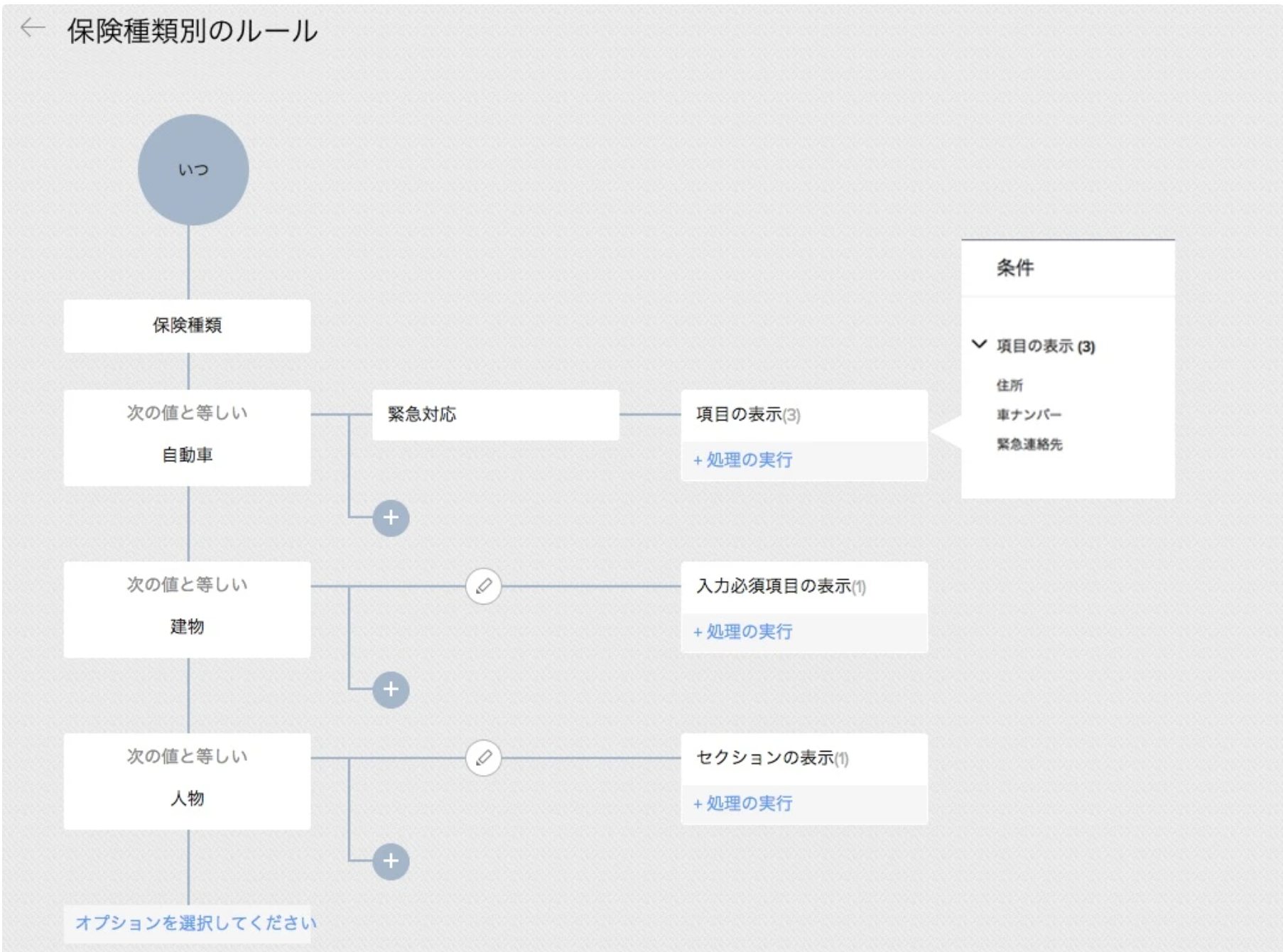 Zoho CRM