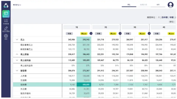 予算・見込み・実績を任意の切り口で表示可能