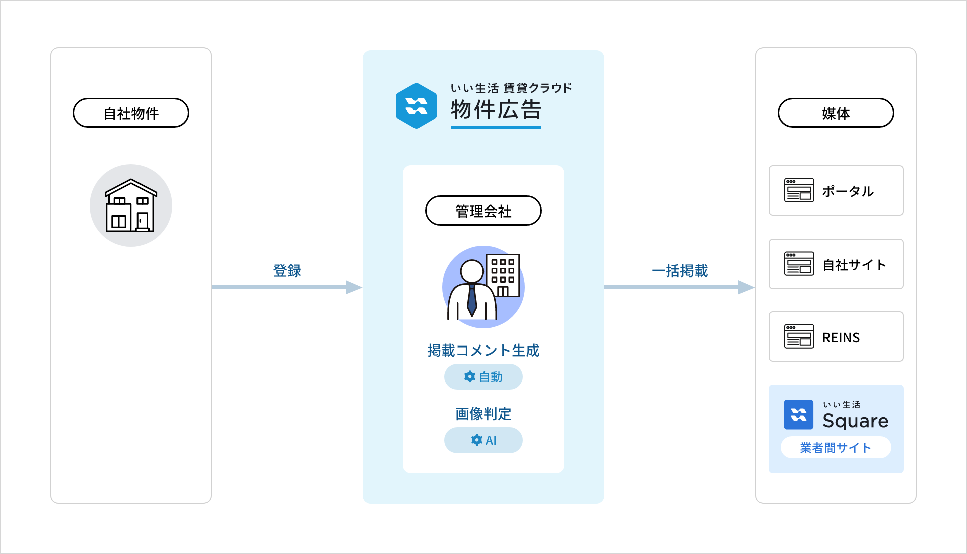 管理会社でのご利用イメージ