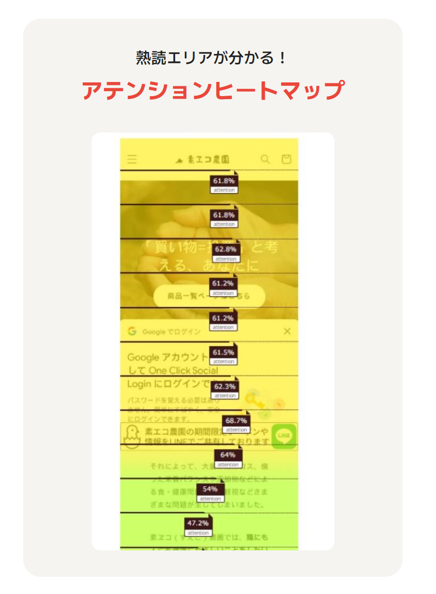 アテンションヒートマップ