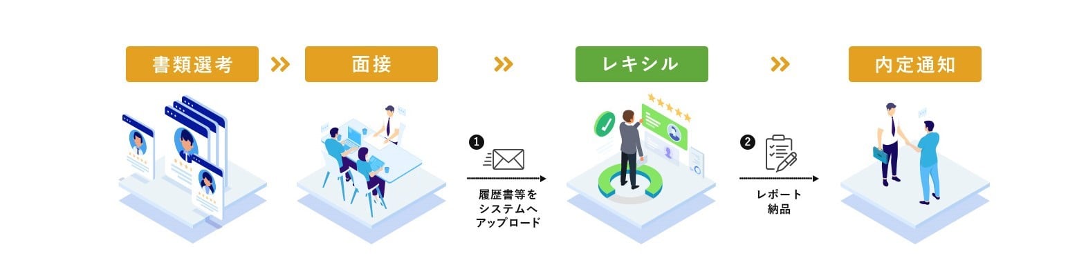 今までの採用基準に新しい判断軸を！