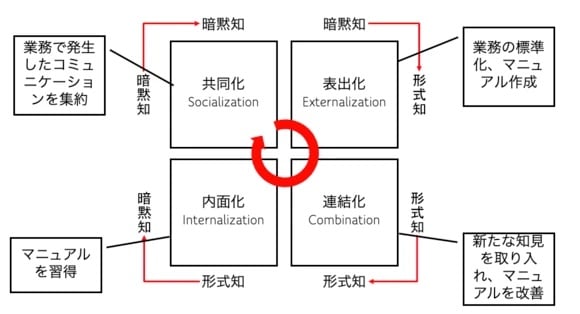 SECIモデルに対応