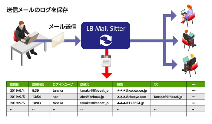 LB Mail Sitter