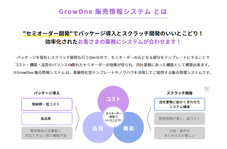 GrowOne 販売情報システムとは