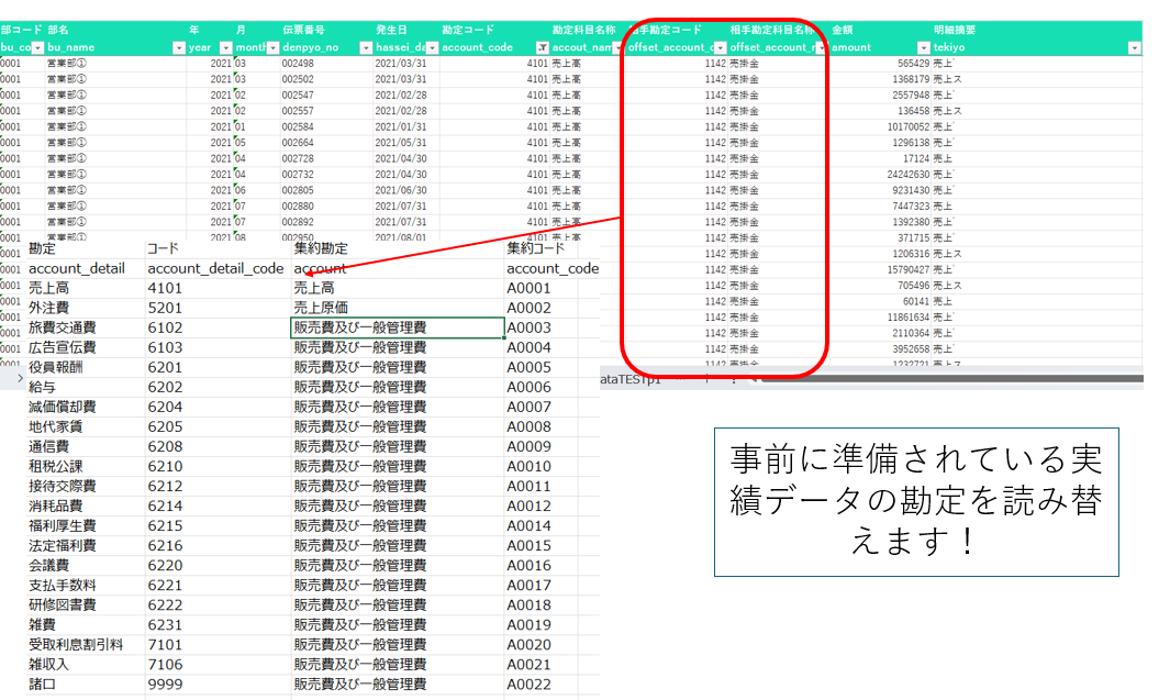 実績データと勘定