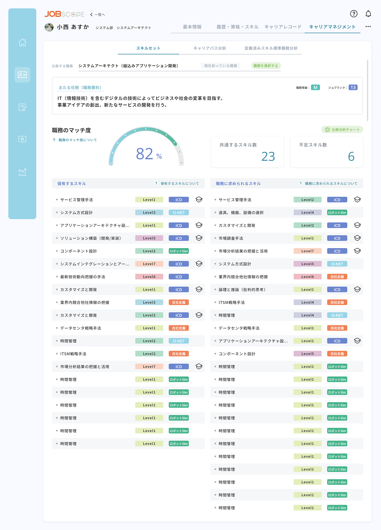 職務マッチ度分析