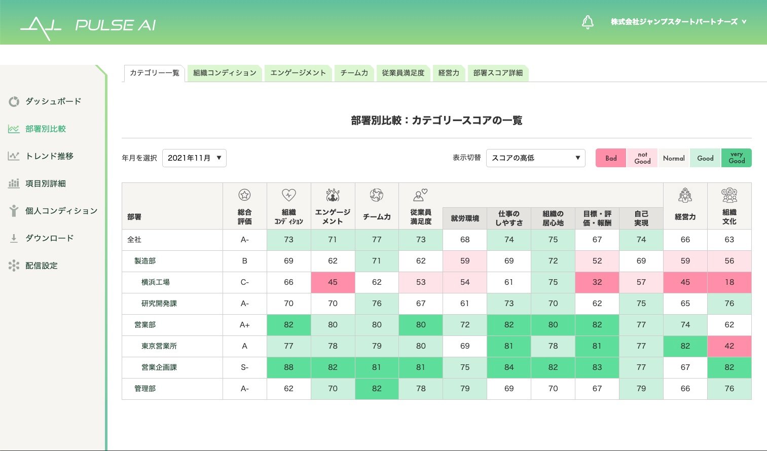 部署別比較