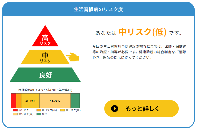 バリューHR　健診結果管理システム