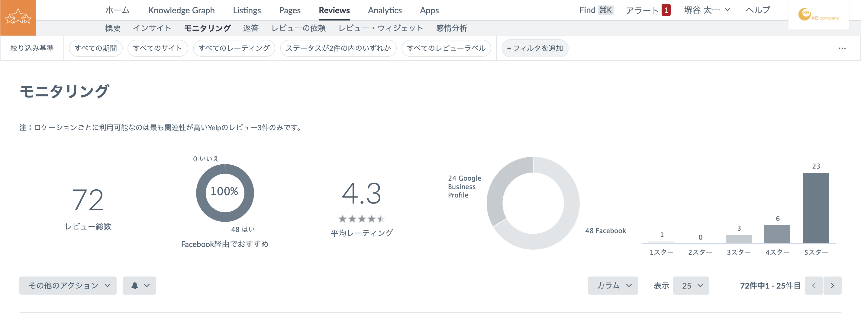 ネット上の口コミを管理