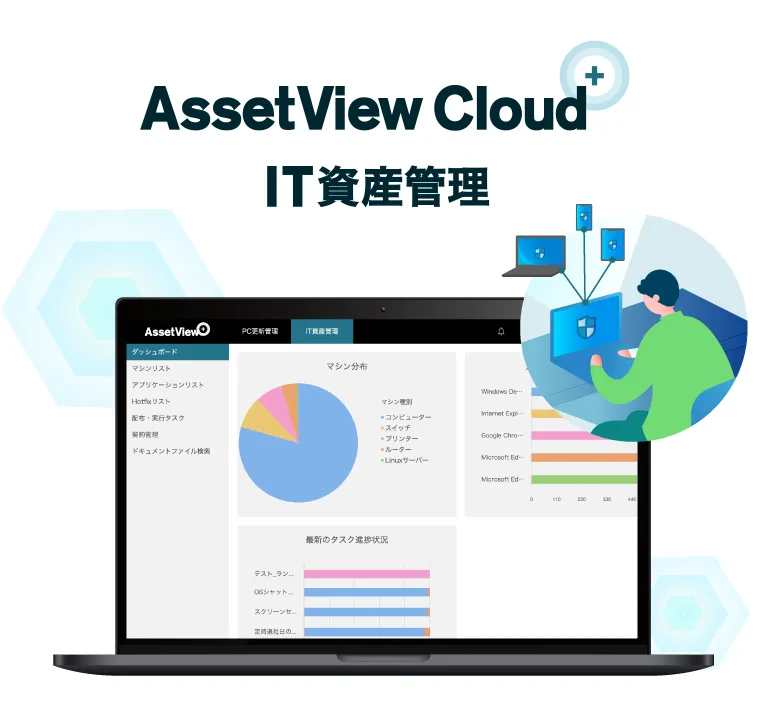 AssetView Cloud ＋ IT資産管理