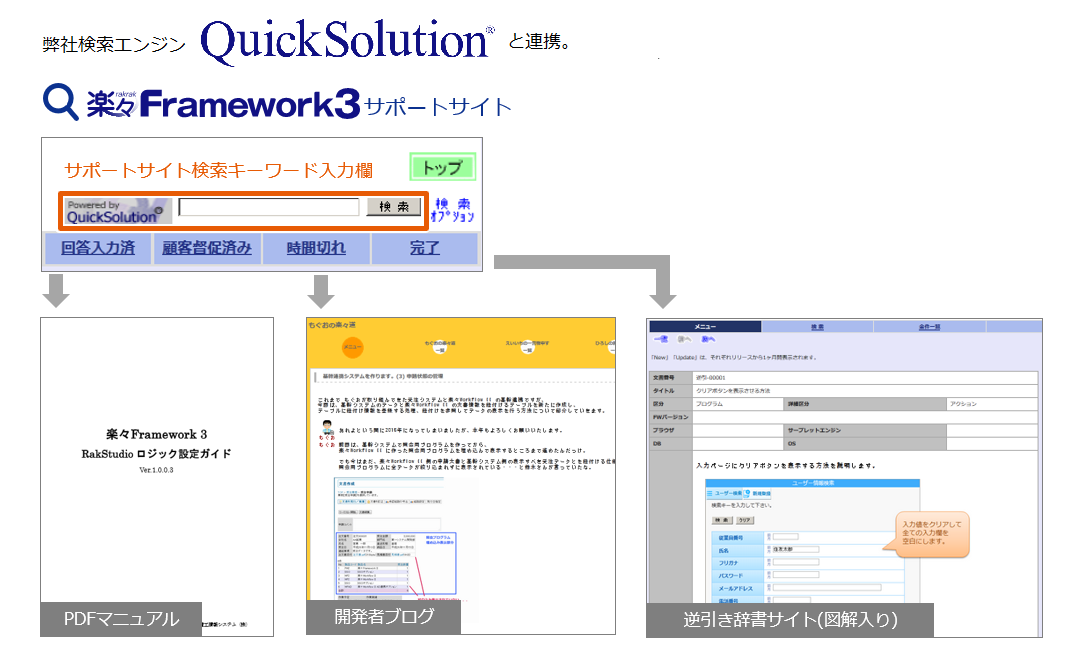 サポートサイトでのノウハウ検索