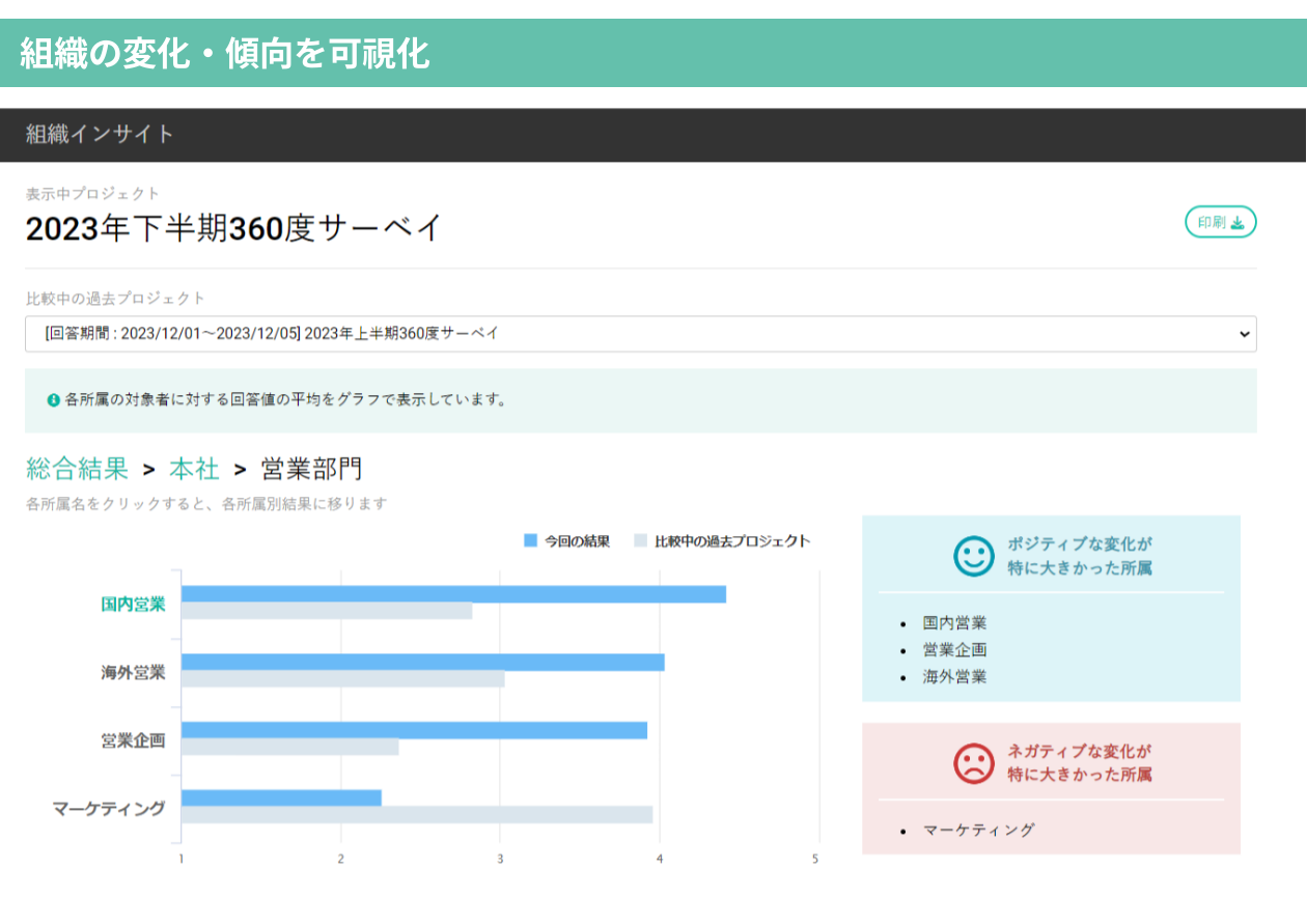 組織インサイト（β版）