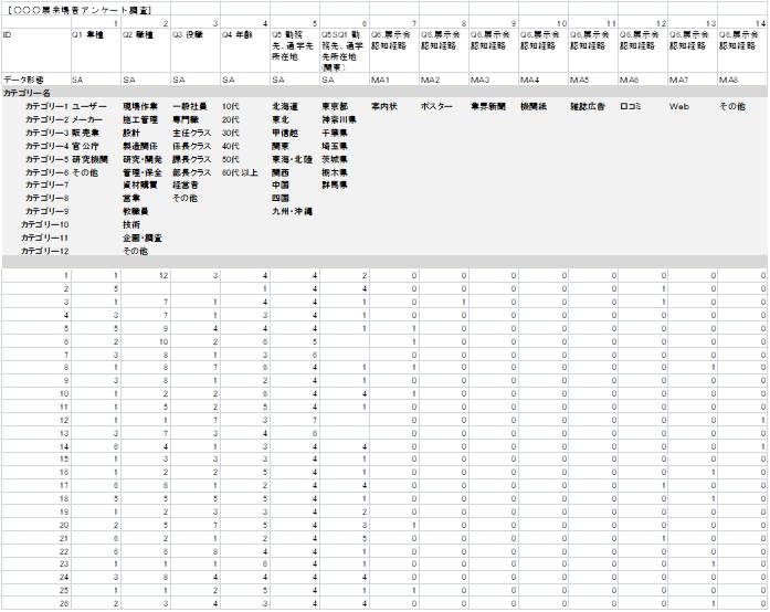 プラスワンリサーチのアンケート入力＆集計